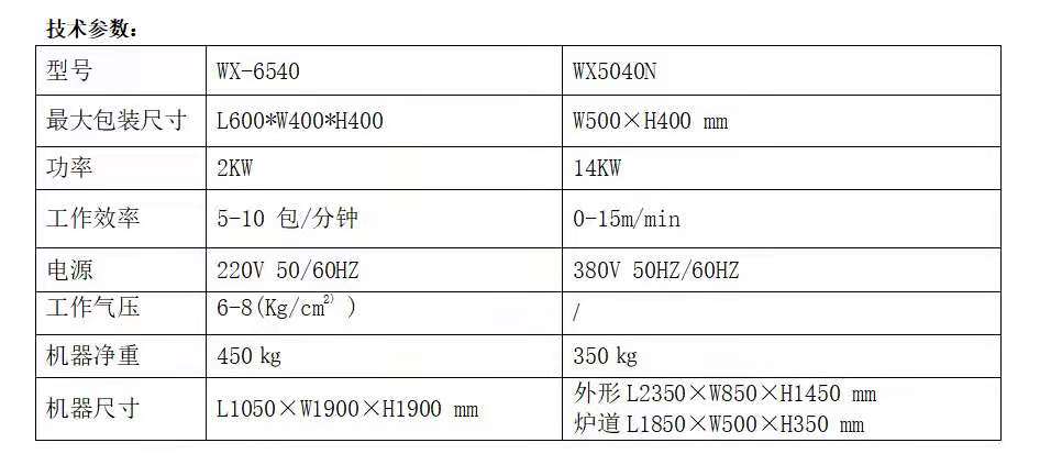 熱收縮包裝機