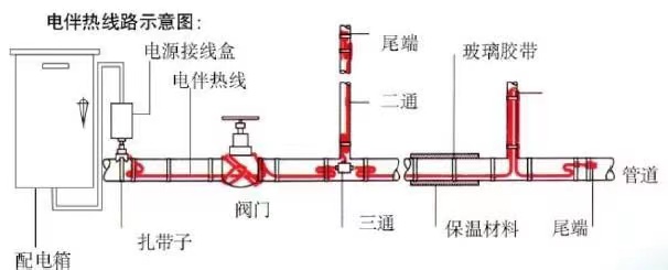 電伴熱圖片？.jpg